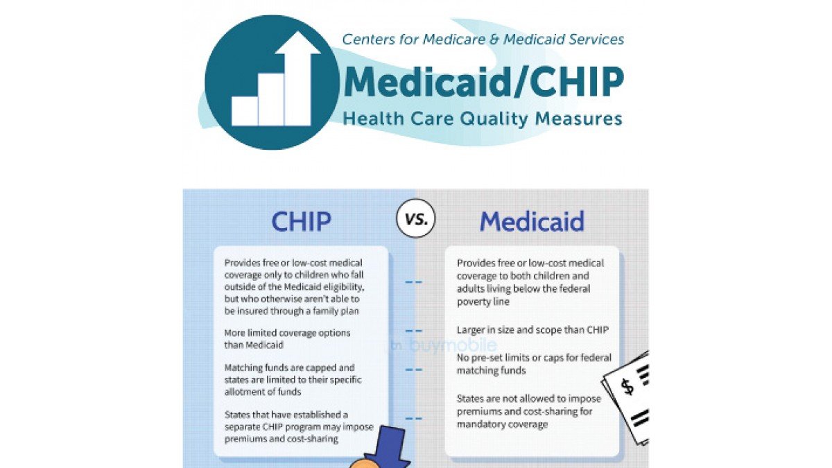 what is chip medicaid