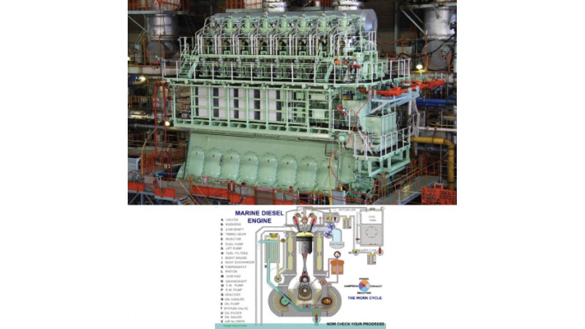What is Marine Diesel Engine What is Marine Diesel Engine